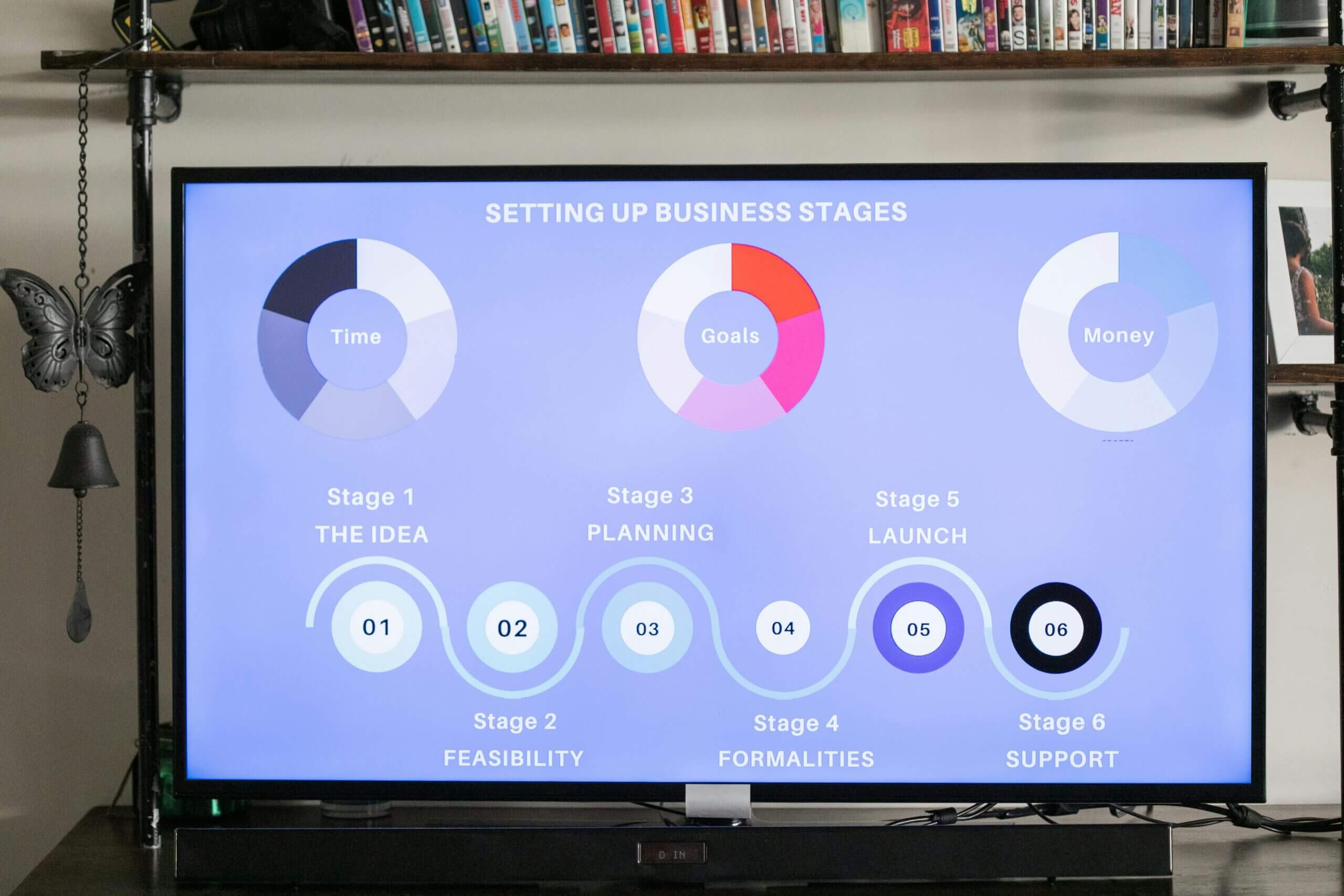 A digital dashboard showing various business metrics and KPIs for strategic decision-making.